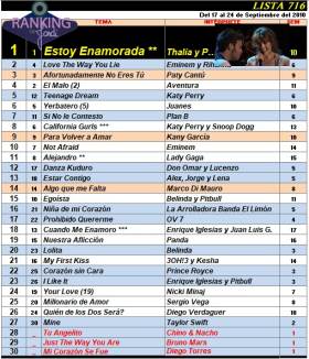 Ranking 716 de 2010